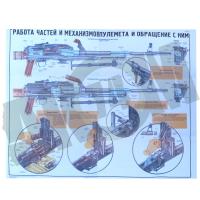 Плакат "Работа частей и механизмов ПКМ, ПКС, ПК, ПКМС" 2 листа