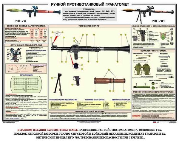 Плакат Ручной противотанковый гранатомет РГП 7
