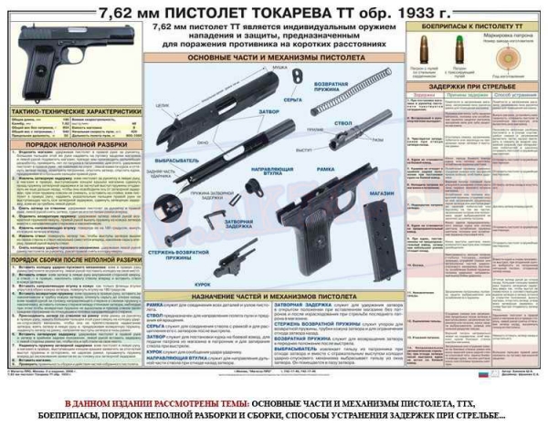 Плакат Пистолет Токарева