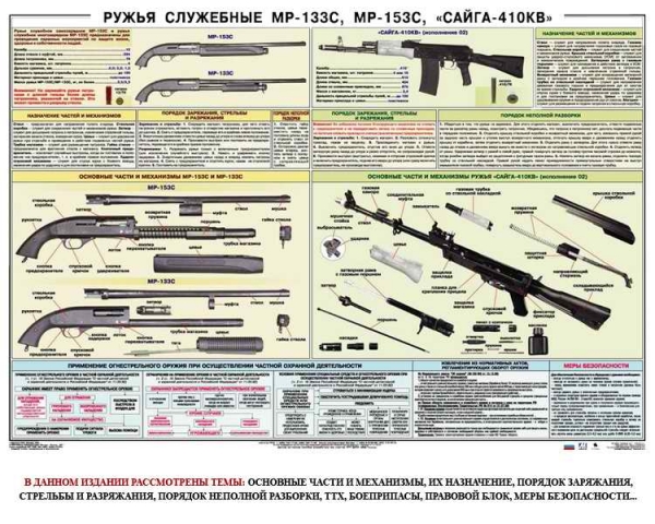 Плакат Ружья для охраны и самообороны МР-133С, МР-153С, Сайга-410КВ