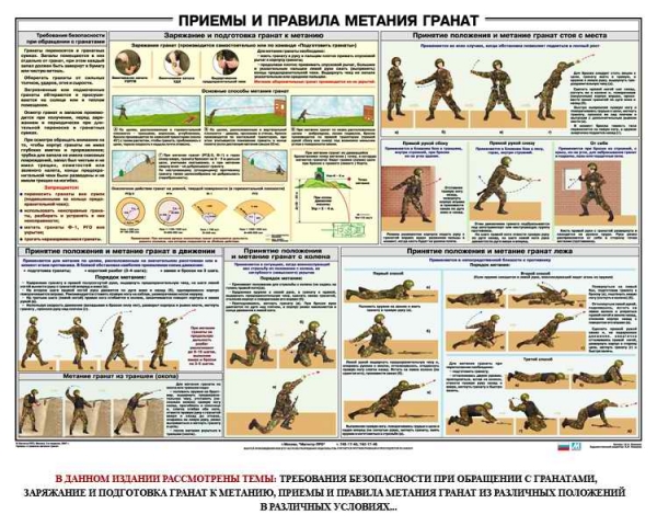 Плакат Приемы и правила метания гранат