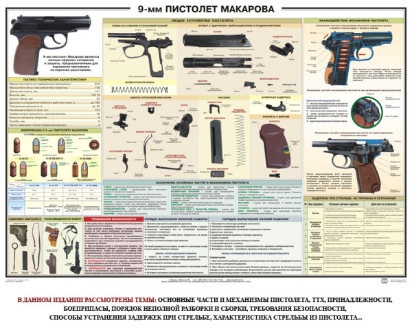 Плакат Пистолет Макарова
