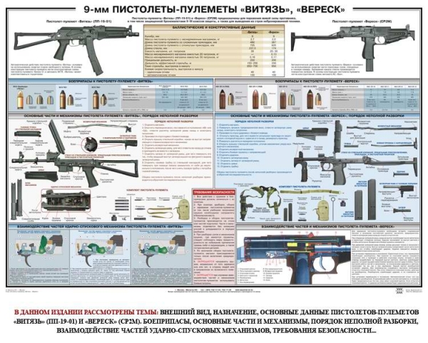 Плакат Пистолеты-пулеметы Витязь, Вереск