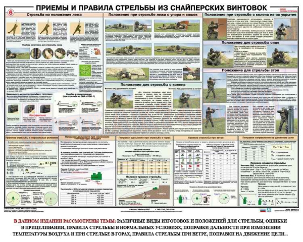 Плакат Приемы и правила стрельбы из снайперских винтовок