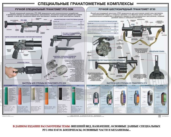 Плакат Специальные гранатометные комплексы РГС-50М, 6Г-30 
