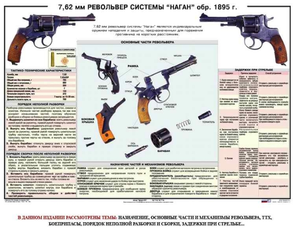 Плакат Револьвер системы Наган
