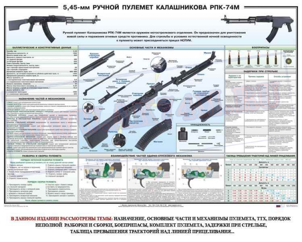 Порядок сборки разборки рпк 74 Плакат Ручной пулемет Калашникова РПК74 купить по низкой цене - ak74m.com