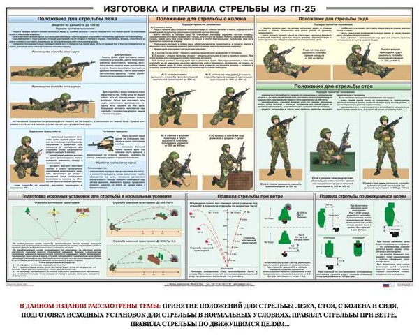 Плакат Изготовка и правила стрельбы из ГП-25
