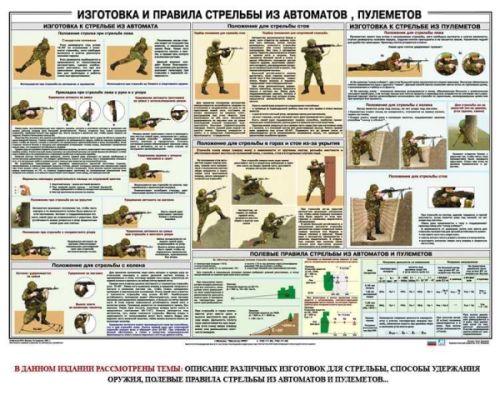 Плакат учебный  Изготовка и правила стрельбы из автоматов и пулеметов