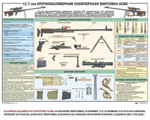 Плакат Снайперская подготовка (10 листов)