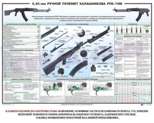 Плакат Ручной пулемет Калашникова РПК74