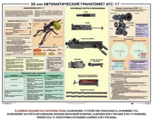 Плакат Автоматический гранатомет АГС-17