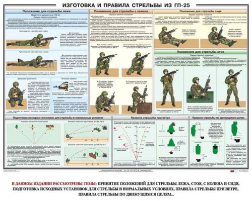 Плакат Изготовка и правила стрельбы из ГП-25